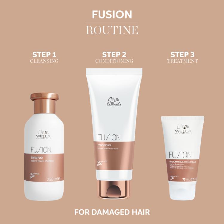 Wella Fusion Geschenkbox