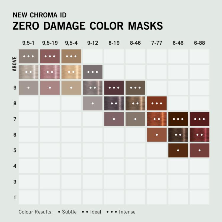 Chroma Id Farbkarte