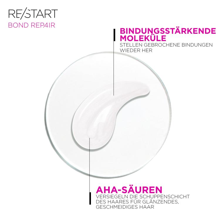 Revlon RE/START Bond Repair Shampoo