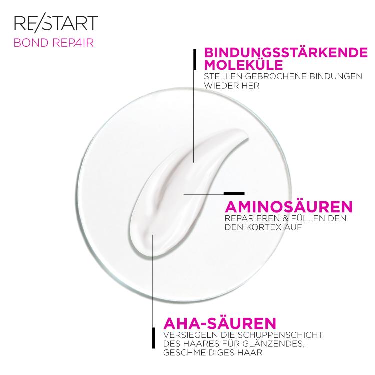 Revlon RE/START Bond Repair Mask