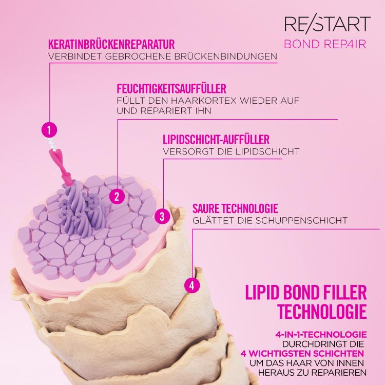 Revlon RE/START Bond Repair Mask